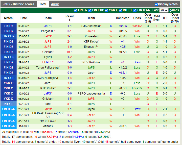 Nhận định PEPO Lappeenranta vs JaePS 23h00 ngày 106 (Hạng 2 Phần Lan 2022) 4