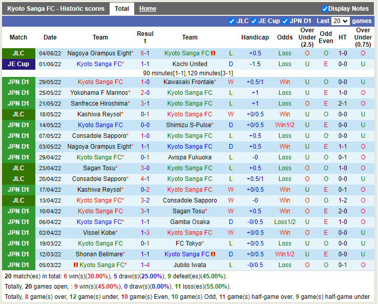Nhận định Kyoto Sanga vs Nagoya Grampus 16h30 ngày 116 (Cúp Liên đoàn Nhật 2022) 3