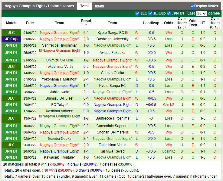 Nhận định Kyoto Sanga vs Nagoya Grampus 16h30 ngày 116 (Cúp Liên đoàn Nhật 2022) 4