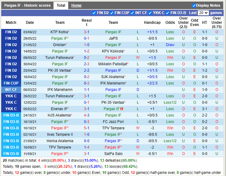 Nhận định Pargas IF vs EIF 22h30 ngày 106 (Hạng 2 Phần Lan 2022) 3