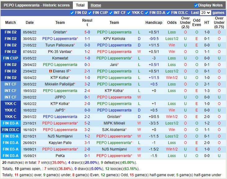 Nhận định PEPO Lappeenranta vs JaePS 23h00 ngày 106 (Hạng 2 Phần Lan 2022) 3