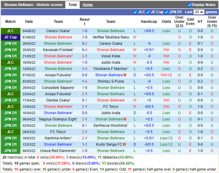 Nhận định Shonan Bellmare vs Cerezo Osaka 16h00 ngày 116 (Cúp Liên đoàn Nhật 2022) 3