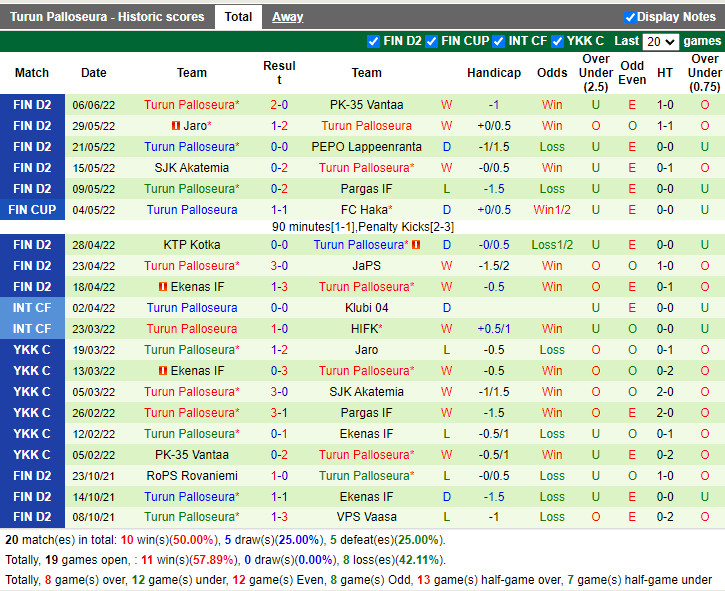 Nhận định Mikkelin Palloilijat vs TPS 22h30 ngày 106 (Hạng 2 Phần Lan 2022) 4 Nhận định Mikkelin Palloilijat vs TPS 22h30 ngày 106 (Hạng 2 Phần Lan 2022) 4