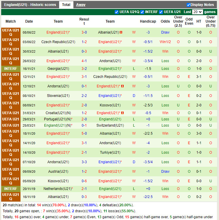 Nhận định U21 Kosovo vs U21 Anh 1h00 ngày 116 (Vòng loại U21 Châu Âu 2023) 4 Nhận định U21 Kosovo vs U21 Anh 1h00 ngày 116 (Vòng loại U21 Châu Âu 2023) 4