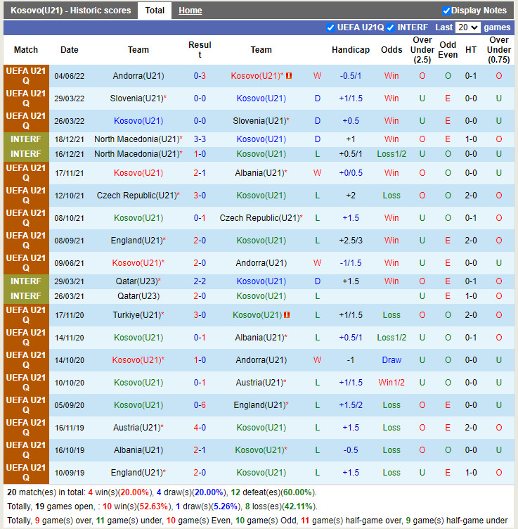Nhận định U21 Kosovo vs U21 Anh 1h00 ngày 116 (Vòng loại U21 Châu Âu 2023) 3 Nhận định U21 Kosovo vs U21 Anh 1h00 ngày 116 (Vòng loại U21 Châu Âu 2023) 3