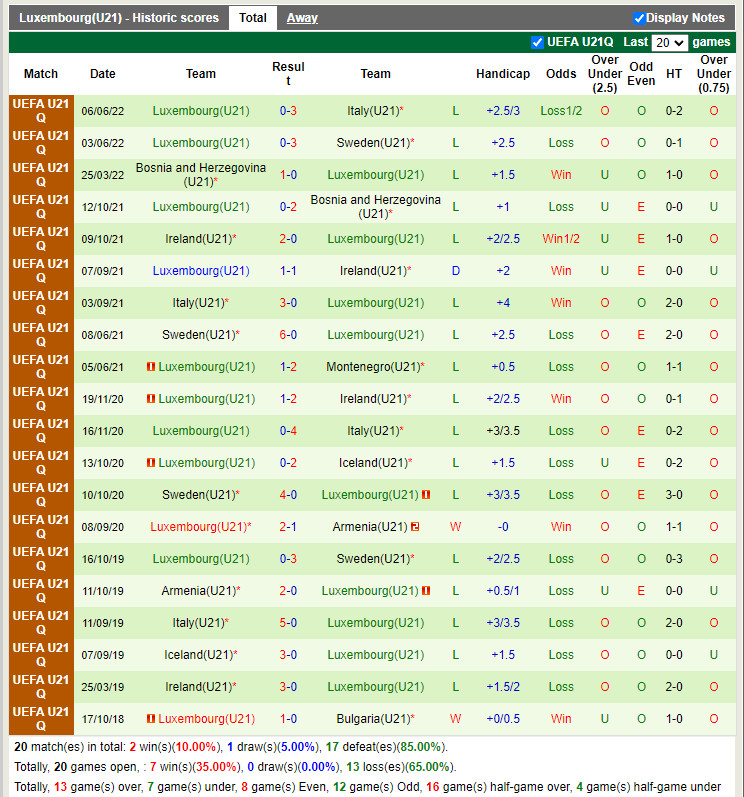 Nhận định U21 Montenegro vs U21 Luxembourg 1h15 ngày 116 (Vòng loại U21 Châu Âu 2023) 4