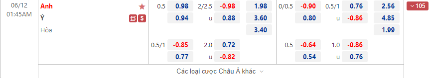 Nhận định Anh vs Italia (01h45 ngày 126) Tam sư rửa hận 4