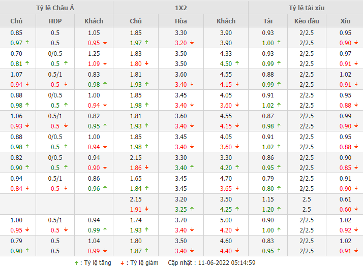 Nhận định Anh vs Italia (01h45 ngày 126) Tam sư rửa hận 3