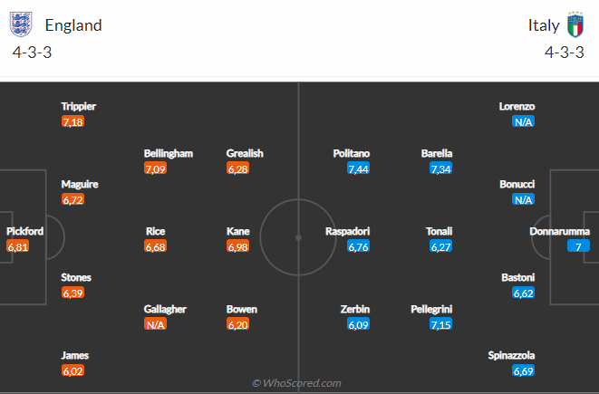 Nhận định Anh vs Italia (01h45 ngày 126) Tam sư rửa hận 6
