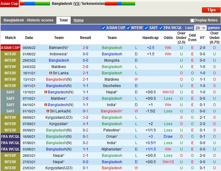 Nhận định Bangladesh vs Turkmenistan 16h15 ngày 116(Vòng loại Asian Cup 2023) 2