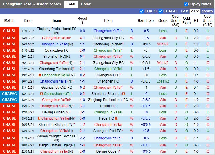 Nhận định Changchun Yatai vs Dalian Pro 18h30 ngày 126(VĐQG Trung Quốc 2022) 3