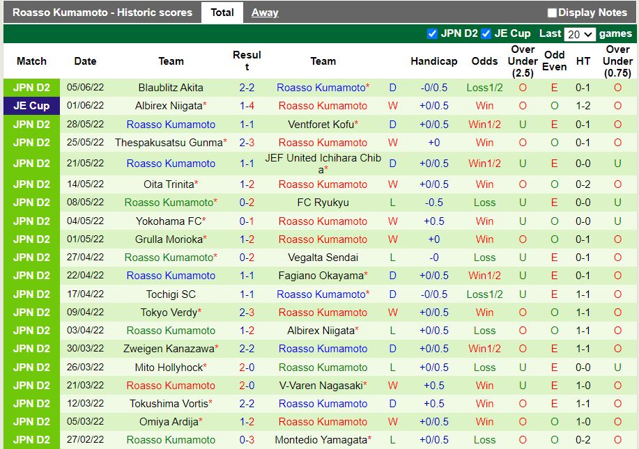Nhận định Machida Zelvia vs Roasso Kumamoto 12h00 ngày 126(Hạng 2 Nhật 2022) 3