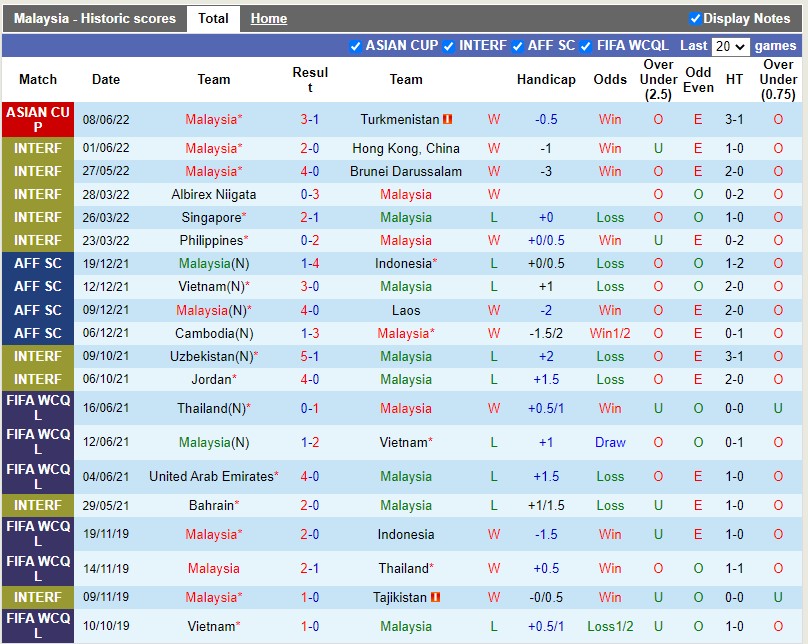 Nhận định Malaysia vs Bahrain 20h00 ngày 116(VL Asian Cup 2023) 3