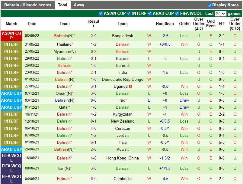 Nhận định Malaysia vs Bahrain 20h00 ngày 116(VL Asian Cup 2023) 4