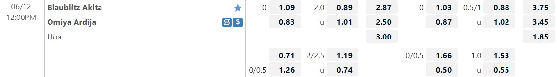 Nhận định Blaublitz Akita vs Omiya Ardija 12h00 ngày 126(Hạng 2 Nhật 2022) 1