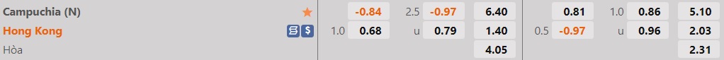 Nhận định Campuchia vs Hong Kong 18h30 ngày 116 (Vòng loại Asian Cup 2023) 1