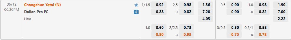 Nhận định Changchun Yatai vs Dalian Pro 18h30 ngày 126(VĐQG Trung Quốc 2022) 1