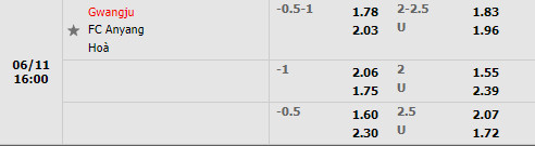 Nhận định Gwangju vs Anyang 16h00 ngày 116 (Hạng 2 Hàn Quốc 2022) 1