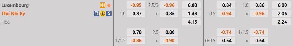 Nhận định Luxembourg vs Thổ Nhĩ Kỳ 1h45 ngày 126 (UEFA Nations League 202223) 1