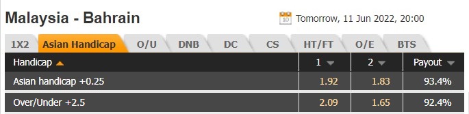 Nhận định Malaysia vs Bahrain 20h00 ngày 116(VL Asian Cup 2023) 1