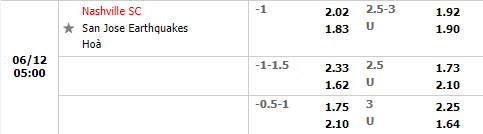 Nhận định Nashville vs San Jose Earthquakes 7h00 ngày 126 (Nhà Nghề Mỹ 2022) 1