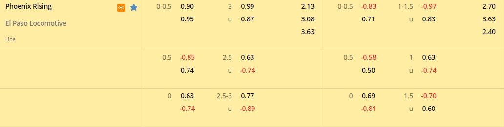 Nhận định Phoenix Rising vs El Paso Locomotive 9h30 ngày 126 (Hạng Nhất Mỹ 2022) 1
