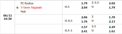 Nhận định Ryukyu vs V-Varen Nagasaki 16h30 ngày 116 (Hạng 2 Nhật Bản 2022) 1
