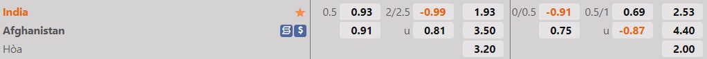 Nhận định, soi kèo Afghanistan vs Ấn Độ 22h00 ngày 116 (Vòng loại Asian Cup 2023) 1