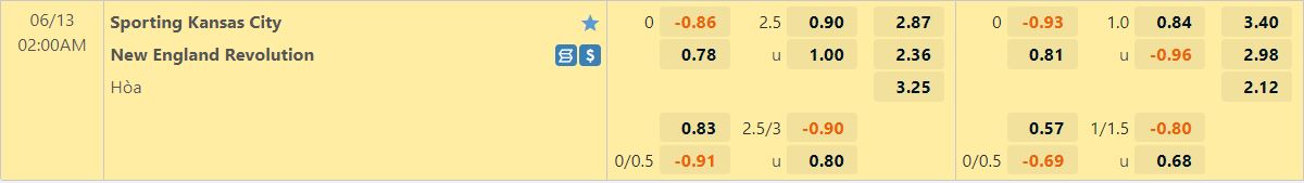 Nhận định Sporting Kansas vs New England Revolution 2h00 ngày 136(Nhà nghề Mỹ 2022) 1 Nhận định Sporting Kansas vs New England Revolution 2h00 ngày 136(Nhà nghề Mỹ 2022) 1