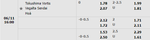Nhận định Tokushima Vortis vs Vegalta Sendai 16h00 ngày 116 (Hạng 2 Nhật Bản 2022) 1 Nhận định Tokushima Vortis vs Vegalta Sendai 16h00 ngày 116 (Hạng 2 Nhật Bản 2022) 1