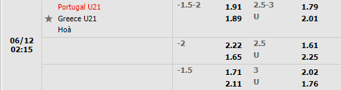 Nhận định U21 Bồ Đào Nha vs U21 Hy Lạp 2h15 ngày 126 (Vòng loại U21 châu Âu 2023) 1