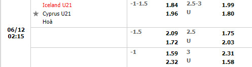 Nhận định U21 Iceland vs U21 Síp 2h15 ngày 126 (Vòng loại U21 châu Âu 2023) 1 Nhận định U21 Iceland vs U21 Síp 2h15 ngày 126 (Vòng loại U21 châu Âu 2023) 1