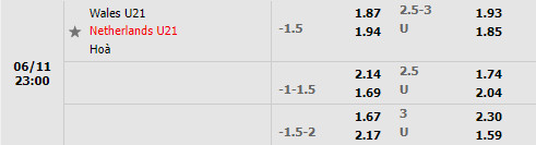 Nhận định U21 Wales vs U21 Hà Lan 23h00 ngày 116 (Vòng loại U21 châu Âu 2023) 1 Nhận định U21 Wales vs U21 Hà Lan 23h00 ngày 116 (Vòng loại U21 châu Âu 2023) 1
