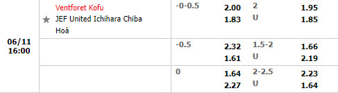 Nhận định Ventforet Kofu vs JEF United Chiba 16h00 ngày 116 (Hạng 2 Nhật Bản 2022) 1