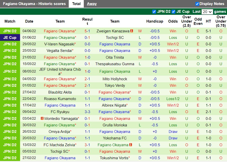 Nhận định Renofa Yamaguchi vs Fagiano Okayama 11h00 ngày 126(Hạng 2 Nhật 2022) 4