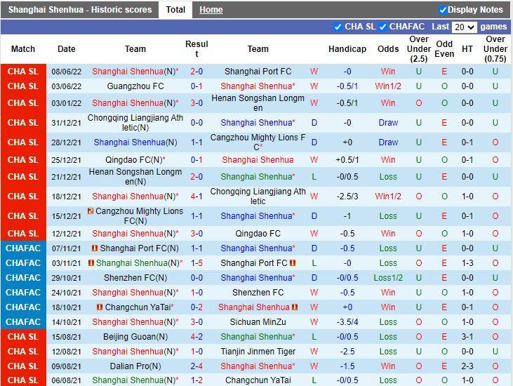 Nhận định Shanghai Shenhua vs Wuhan Three Towns 18h30 ngày 126(VĐQG Trung Quốc 2022) 2