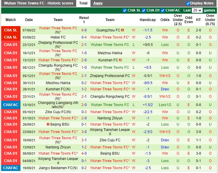 Nhận định Shanghai Shenhua vs Wuhan Three Towns 18h30 ngày 126(VĐQG Trung Quốc 2022) 3