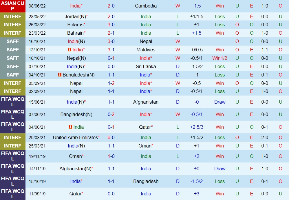 Nhận định, soi kèo Afghanistan vs Ấn Độ 22h00 ngày 116 (Vòng loại Asian Cup 2023) 3
