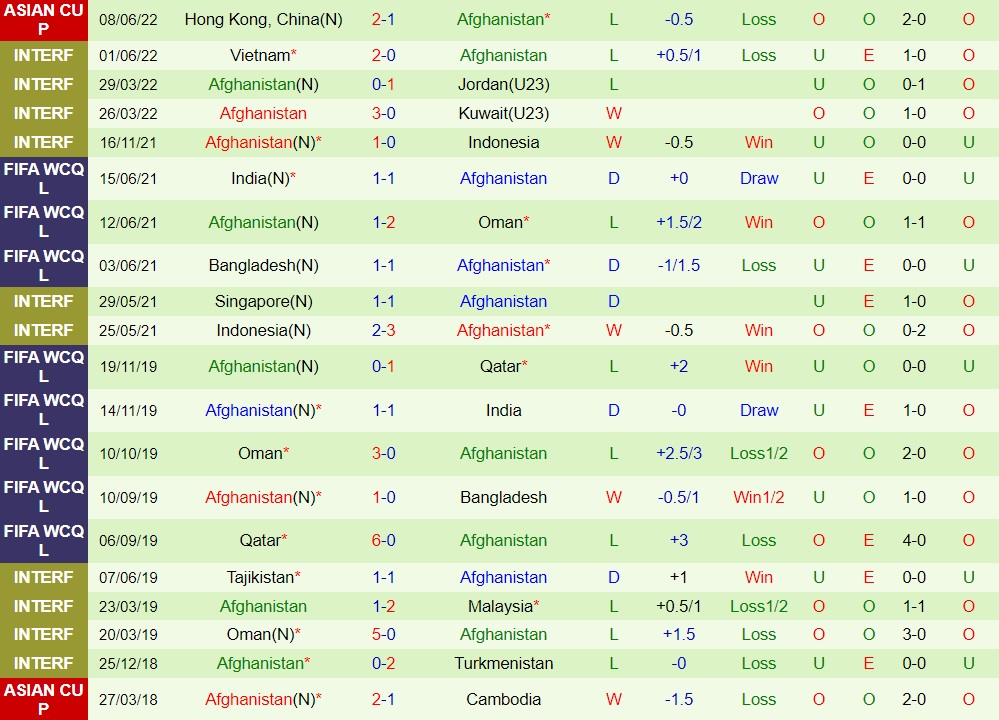 Nhận định, soi kèo Afghanistan vs Ấn Độ 22h00 ngày 116 (Vòng loại Asian Cup 2023) 4