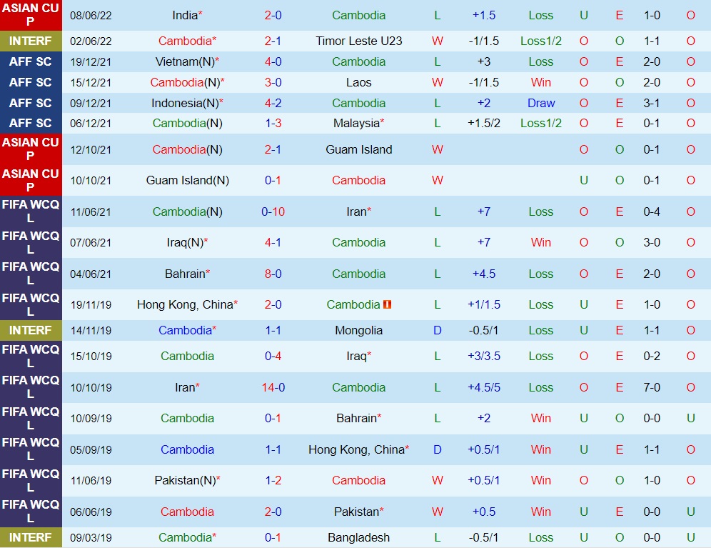 Nhận định Campuchia vs Hong Kong 18h30 ngày 116 (Vòng loại Asian Cup 2023) 3