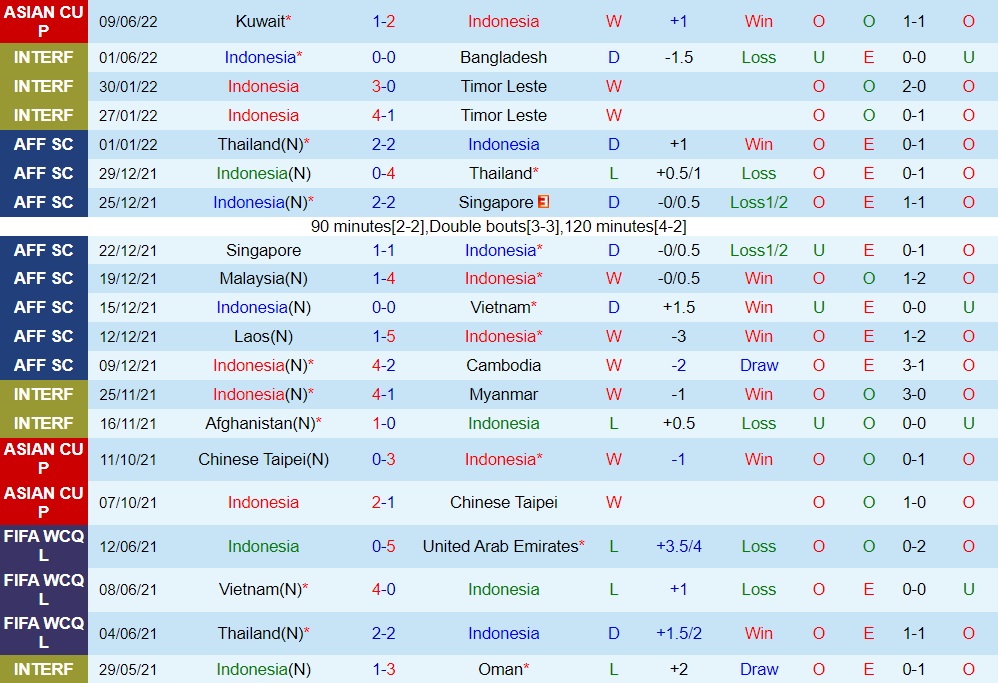 Nhận định bóng đá Indonesia vs Jordan 2h15 ngày 126 (Vòng loại Asian Cup 2023) 3