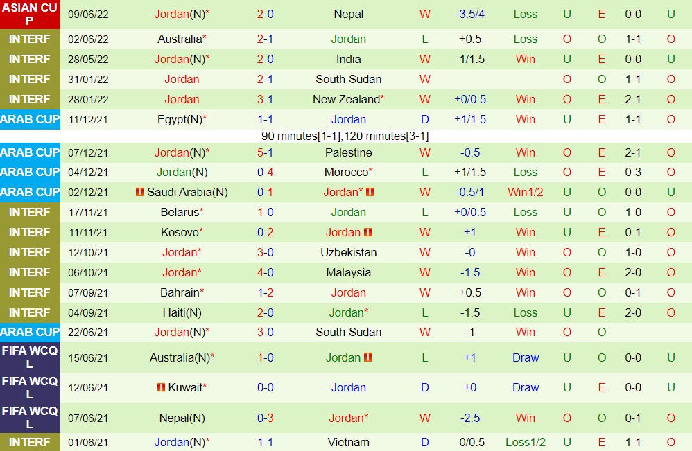 Nhận định bóng đá Indonesia vs Jordan 2h15 ngày 126 (Vòng loại Asian Cup 2023) 4