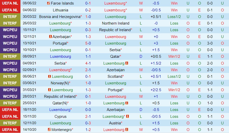 Nhận định Luxembourg vs Thổ Nhĩ Kỳ 1h45 ngày 126 (UEFA Nations League 202223) 2