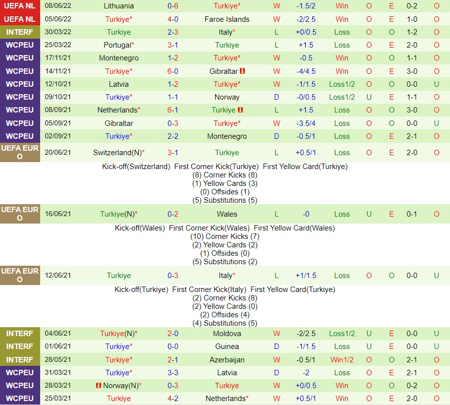 Nhận định Luxembourg vs Thổ Nhĩ Kỳ 1h45 ngày 126 (UEFA Nations League 202223) 3