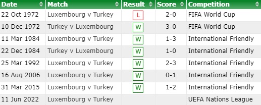 Nhận định Luxembourg vs Thổ Nhĩ Kỳ 1h45 ngày 126 (UEFA Nations League 202223) 4