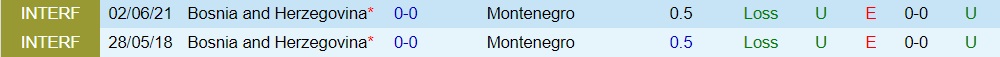 Nhận định bóng đá Montenegro vs Bosnia 1h45 ngày 126 (UEFA Nations League 202223) 2