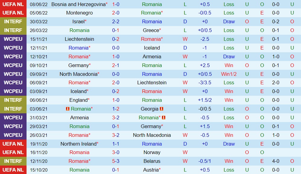 Nhận định Romania vs Phần Lan 1h45 ngày 126 (UEFA Nations League 202223) 2