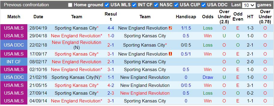Nhận định Sporting Kansas vs New England Revolution 2h00 ngày 136(Nhà nghề Mỹ 2022) 2