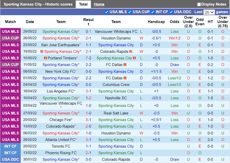 Nhận định Sporting Kansas vs New England Revolution 2h00 ngày 136(Nhà nghề Mỹ 2022) 3
