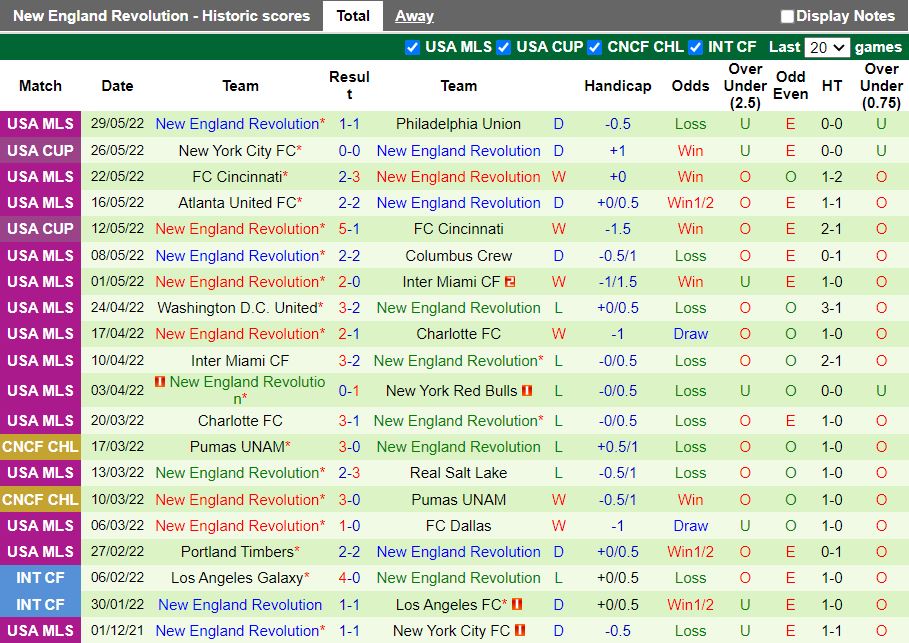 Nhận định Sporting Kansas vs New England Revolution 2h00 ngày 136(Nhà nghề Mỹ 2022) 4